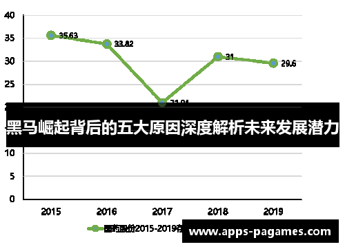 黑马崛起背后的五大原因深度解析未来发展潜力
